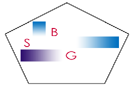 Gutachtenerstellung